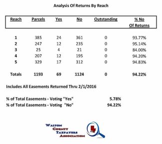 2016-02 Feb HSDR Returned Easement -94percent.jpg