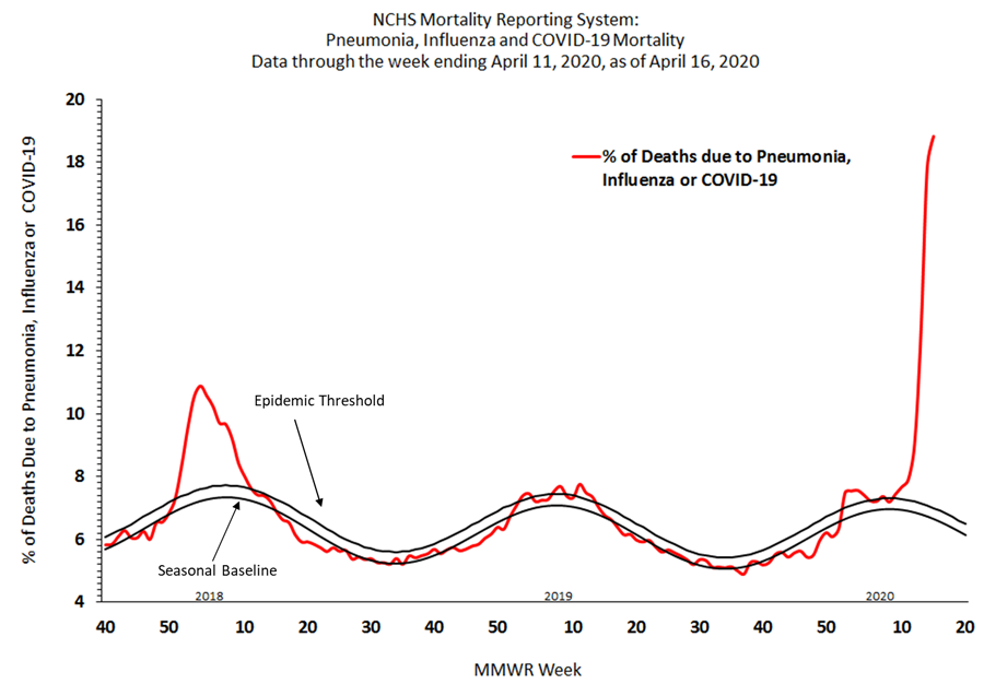 nchs-mortality-report.png