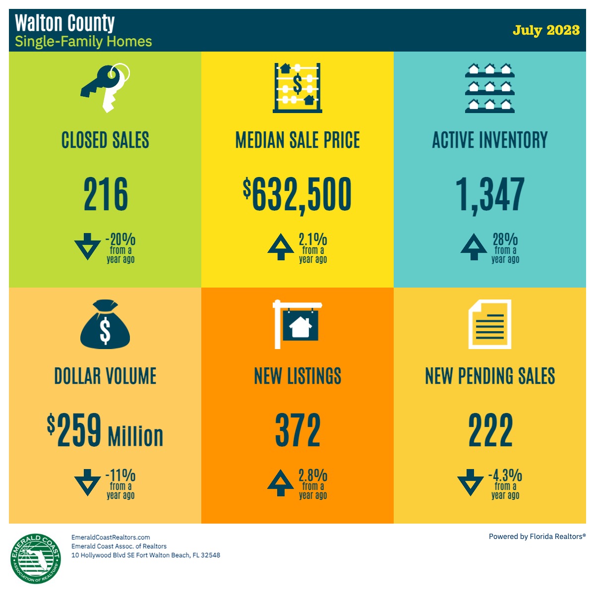 sunstats-infograph-july-wal-single.jpg