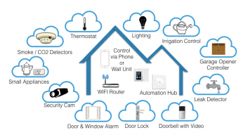 Smart Homes On 30A avatar